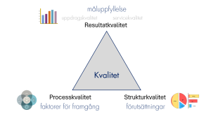 Kvalitetstriangeln