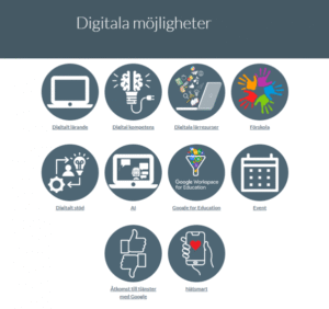 Digitala möjligheter