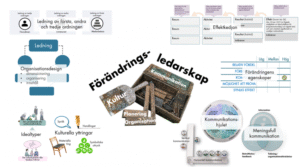 Förändringsledarskap