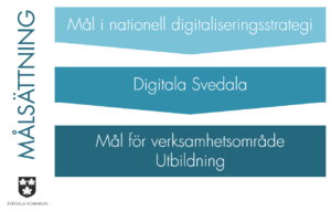 Målsättning