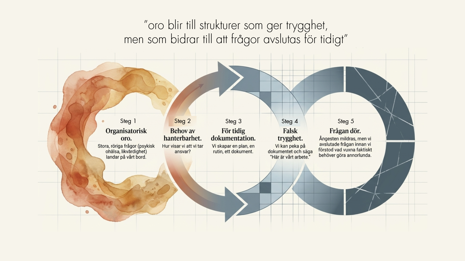 falsk trygghet som får frågor att avslutas för tidigt